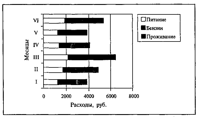 Обобщенная технология работы