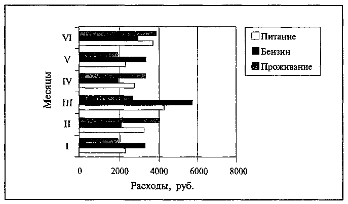 Обобщенная технология работы