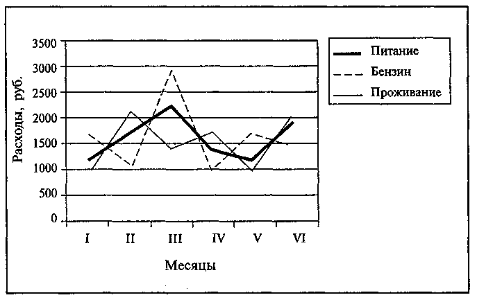 Обобщенная технология работы