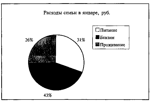 Обобщенная технология работы