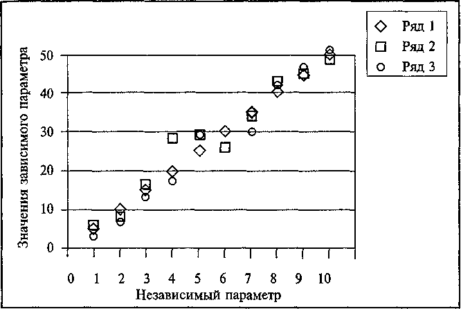 Обобщенная технология работы