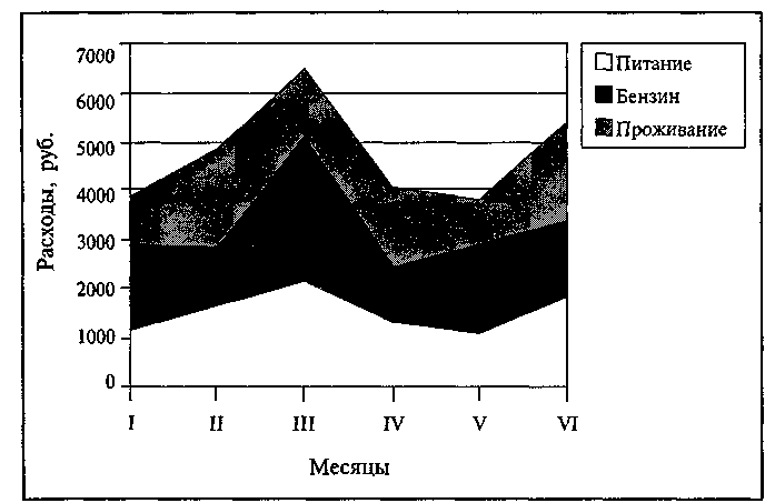 Обобщенная технология работы