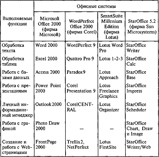 Обобщенная технология работы