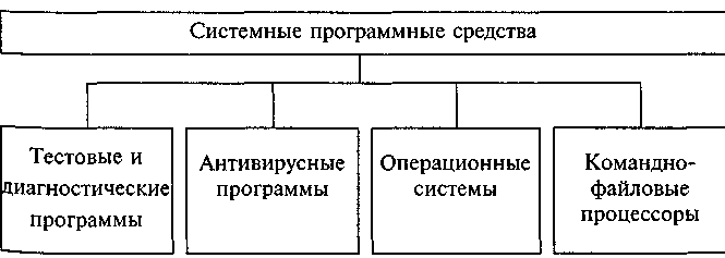 ОСНОВЫ АВТОМАТИЗИРОВАННЫХ СИСТЕМ УПРАВЛЕНИЯ ПРЕДПРИЯТИЕМ