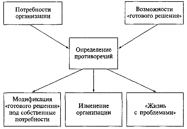 Роль заказчика в создании информационной системы