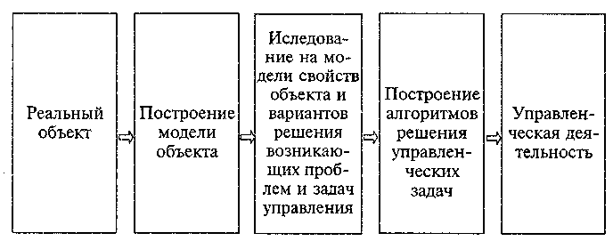 Роль заказчика в создании информационной системы