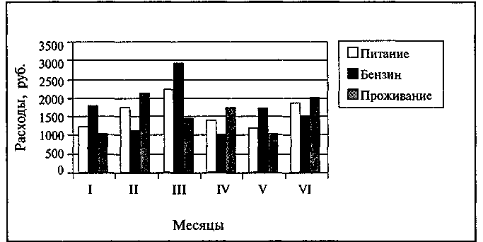 Обобщенная технология работы