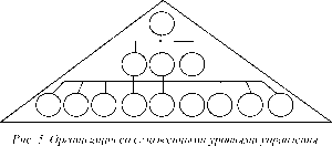 Реинжиниринг бизнес-процессов и выбор КИС