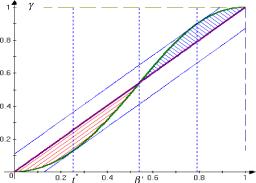 �������� ������� ������ ������� ������