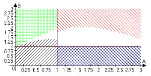 Модели и методы оптимизации структуры управляющей компании