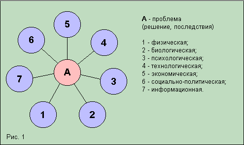 �������� �. - ���������� ��������������� �������