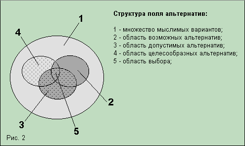 �������� �. - ���������� ��������������� �������