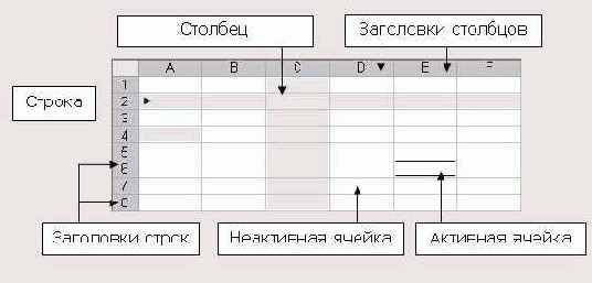 �������� �������� ����������� ������� Excel