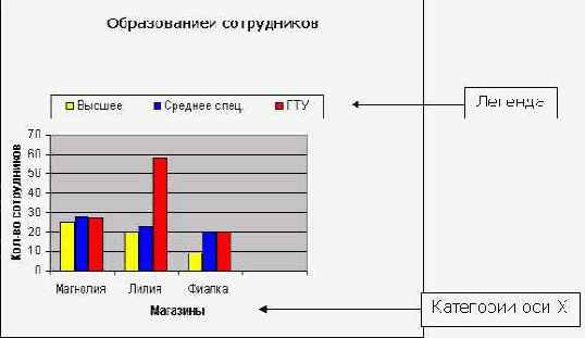 ���������� ��������