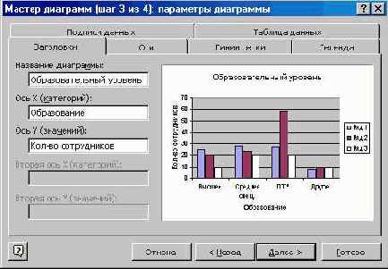 ���������� ��������