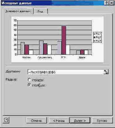 ������� ��������