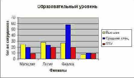 ��������� ����������� �����������