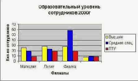 ��������� �������� ���������