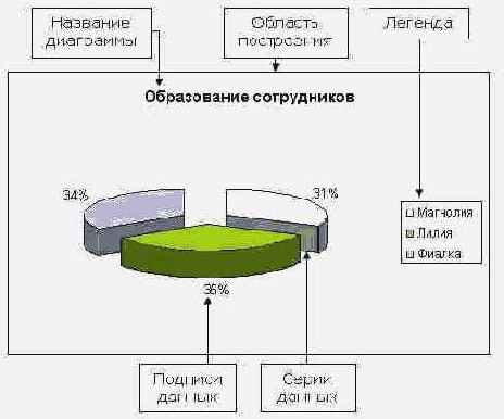 ������� �������� ���������