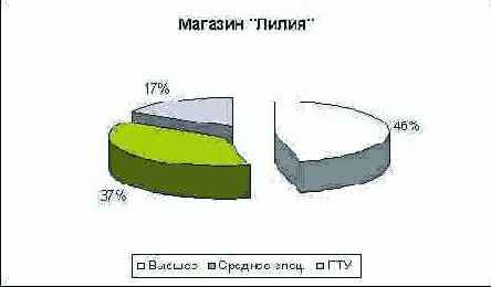 ������ ���������� �������� ���������