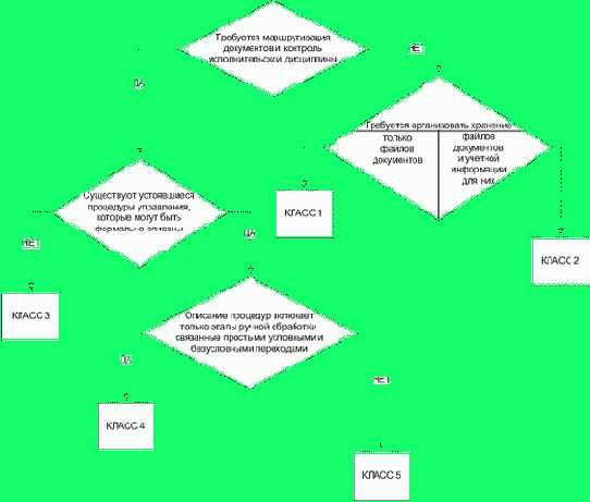 ���� I. ��������� ����������� �������������