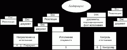 ���������� ������ �������� ��������� ���������� � ����������