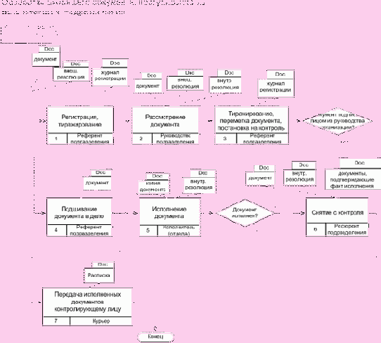 ���������� ������ �������� ��������� ���������� � ����������