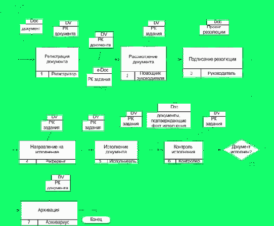 ���������� ������ �������� ��������� ���������� � ����������