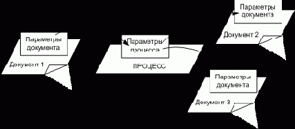 �������������� ����������