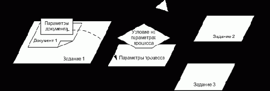 �������������� ����������