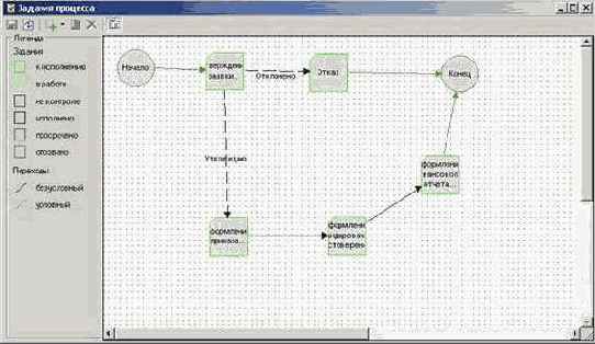 ��������� ��������