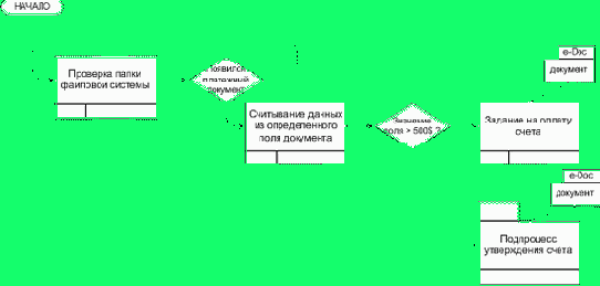 �������� ������� ������ ��������