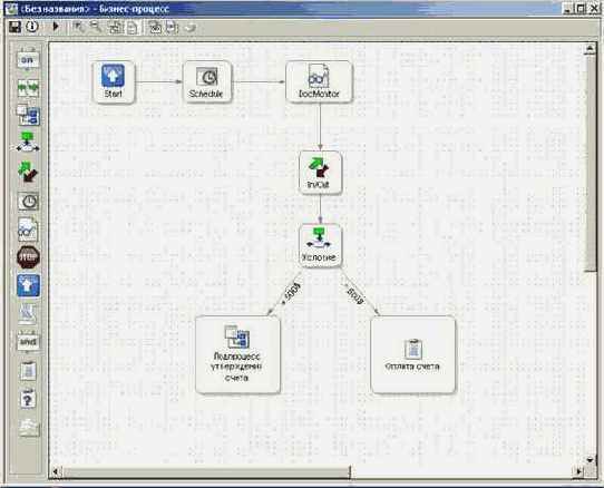 �������� ������� ������ ��������