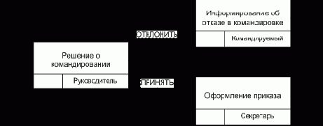 ������������� ���������� � ��������������