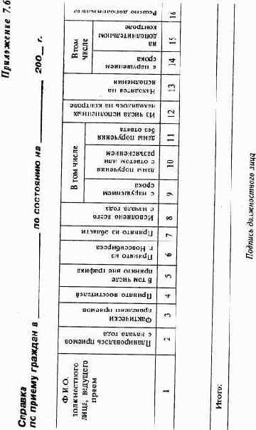 ������ ����� ����������� ���������, ������� 