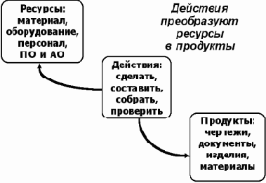 ����������� �������������-������������ ������� ABC (���)