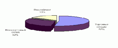 ����������� �������������-������������ ������� ABC (���)