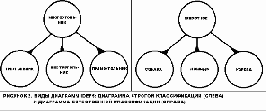 � ����� �� ������ ���������, 