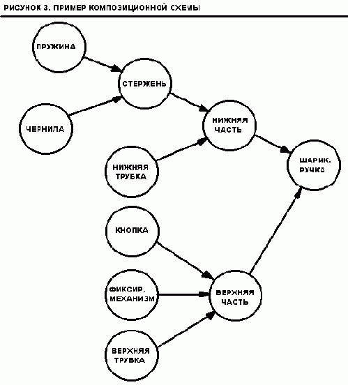 � ����� �� ������ ���������, 