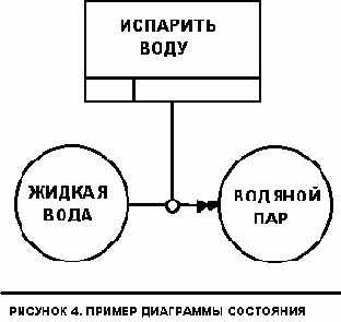 � ����� �� ������ ���������, 