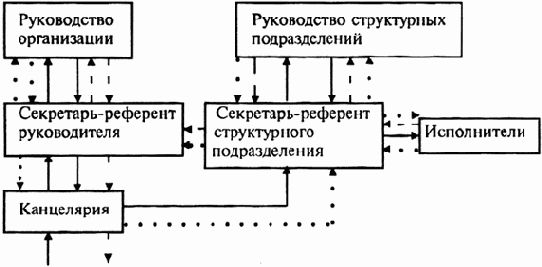 ����������� ����������������