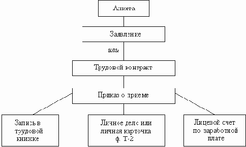 ����������� ����������������