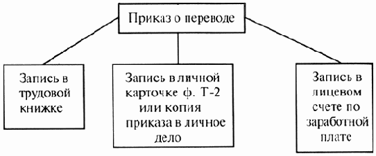 ����������� ����������������