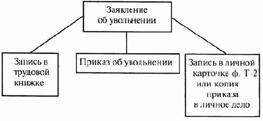 ����������� ����������������