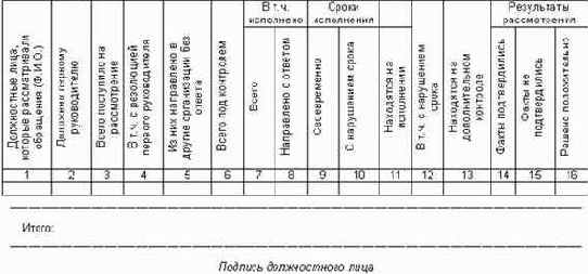 ����������� ����������������