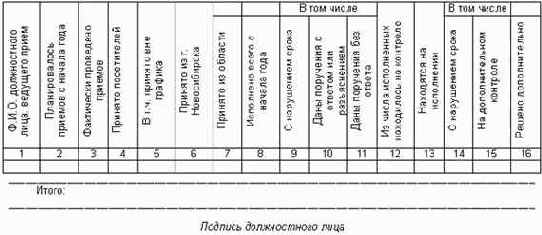 ����������� ����������������