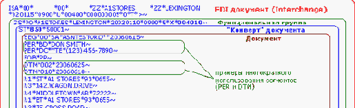 ���������� ���������