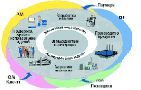 PLM ��-������