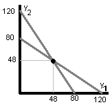 ������ ������ ��������