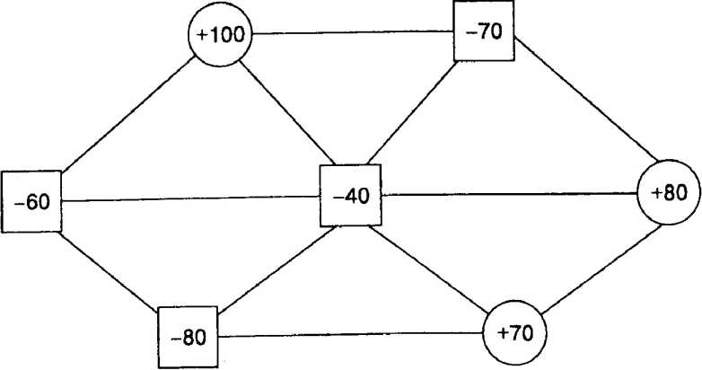 ������� ����� � ������������� ������������� ����� 50 � 90 ��.